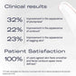 Clinical results and patient satisfaction statistics with a skincare product.