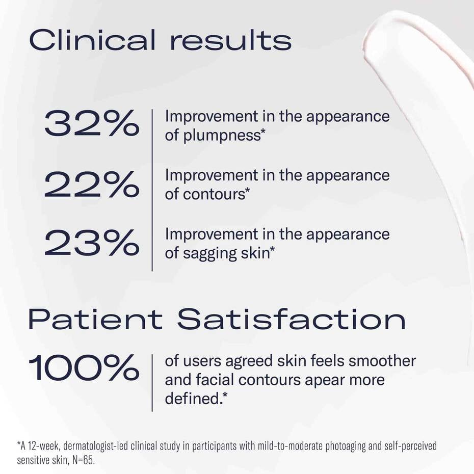 Clinical results and patient satisfaction statistics with a skincare product.