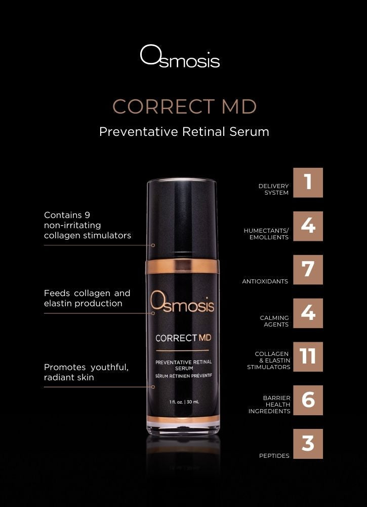 Correct MD Preventative Retinal Serum