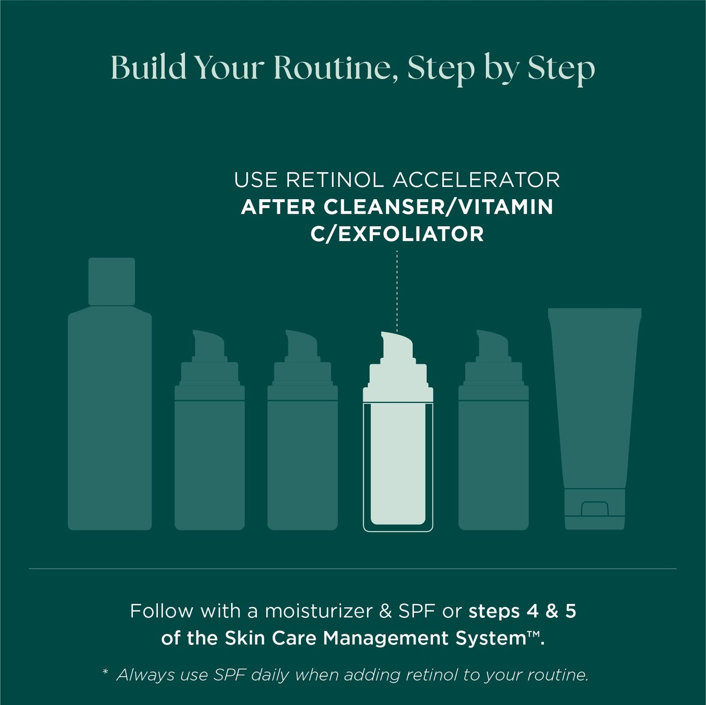 Luminate® XC Face Lotion