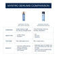 Mystro Revive Renewing Serum