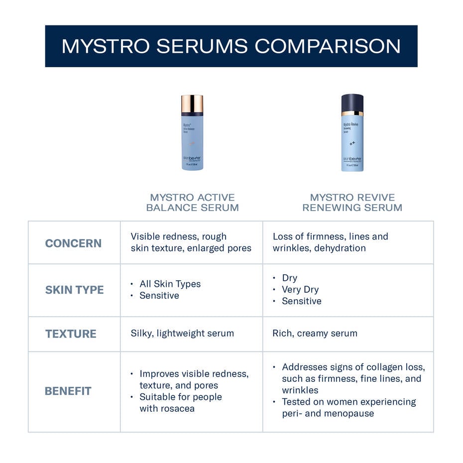 Mystro Revive Renewing Serum