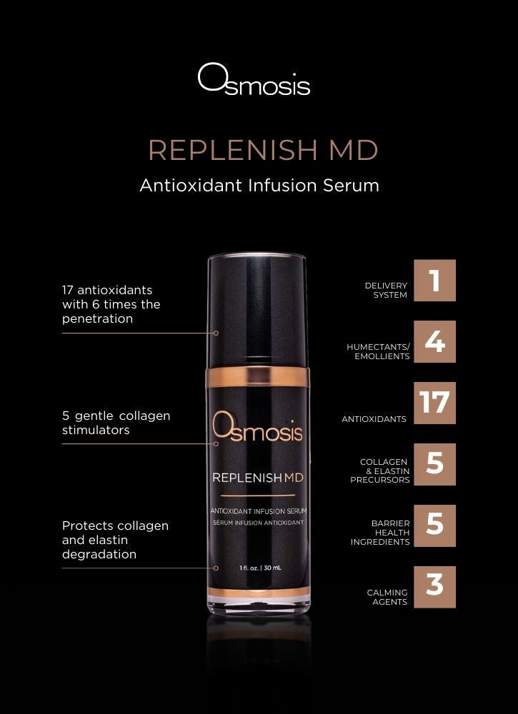 Replenish MD Antioxidant Infusion Serum