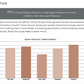 Stemfactor Clinical Results__Osmosis Beauty Skincare & Wellness Supplements